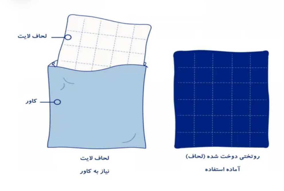 تفاوت ست روتختی کاوری با لحافی